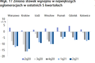 benyrbh - Czynsze rosną czy spadają? Z raportu PKOBP

#nieruchomosci