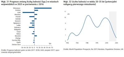 benyrbh - Miałem odpowiedzieć na pytanie 
@NarkunTomasz
 odnośnie zniknięcia młodyc...