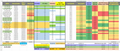 cranberry250 - Średni spadek cen kart o około 6% w 16 dni. Ceny nadal spadają wolniej...