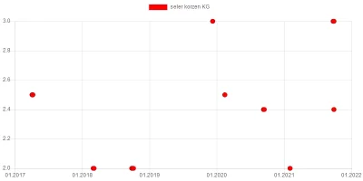 wkto - #listazakupow 2021

#biedronka
27.09-2.10:
→ #plynwc Agent Max 1,1l (x2) /...