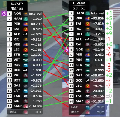 joybubbles - Co tu sie odjaniepawliło...
#f1