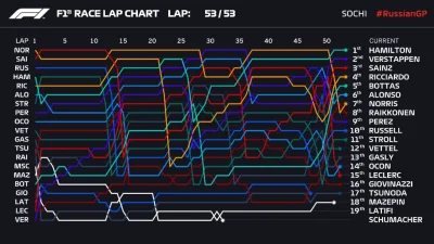 grzesiecki - #f1 #sochi