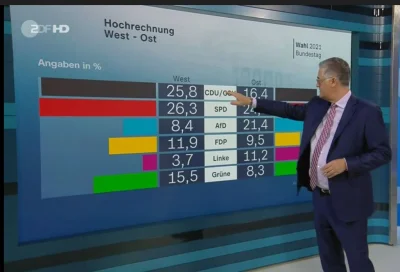 Serylek - jak głosuje zachód/wschód Niemiec 


#wybory #polska #europa
#niemcy