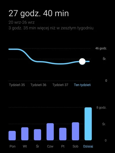 4Strings - Ile czasu dziennie/tygodniowo spędzacie przed telefonem? Pokażcie swoje wy...