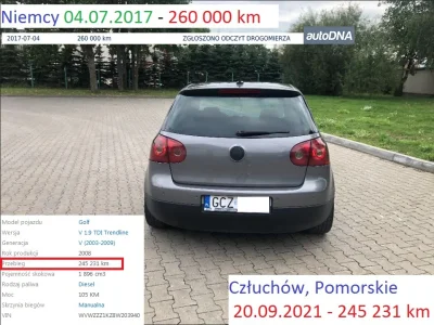 malinowydzem - "Volkswagen Golf V UNITED 1.9TDI Xenon! 245tys przebiegu.Samochód od 2...