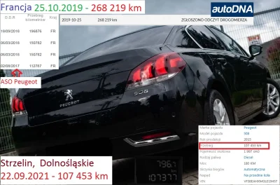 malinowydzem - "Peugeot 508 Felline'Blue180km 2.0'MatrixLed'Automat'Felline' 
Jeżeli...