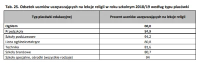 mastalegasta - Gdyby matematyka nie była obowiązkowa to chodziłoby na nią 50% uczniów...