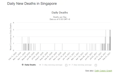 s.....d - > @KazPL: jak to nie ma? :)

Wskaźnik wyszczepienia mieszkańców Singapuru ...