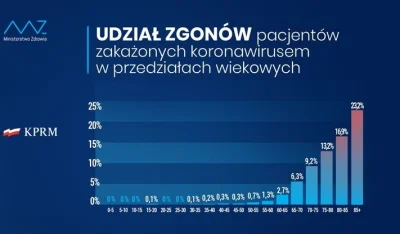 a.....7 - @Bnkpl: Nie wiemy po co miałbyś szczepić swoje nieistniejące dziecko na kor...