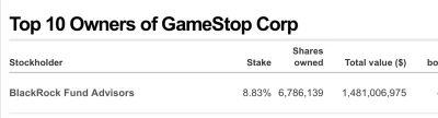 PlonacaZyrafa - Ale przeciez chłopaki z BlacRock holdują z nami GameStop i pomagają w...