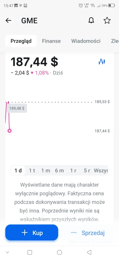 delbana - #gme #gielda 
Spadki notowań u konkurencji....4 brutto to cię kręci