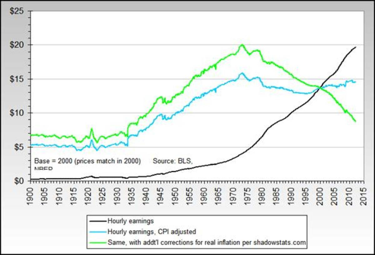 Price matching. Decline in Living Standards. Standard of Living Indices. Sweden real wages. Us inflation shadowstats 2022.
