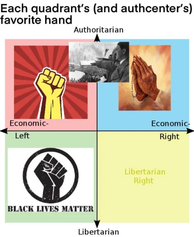 sorek - #heheszki #memy #mem #wolnyrynek #kompaspolityczny #politicalcompass