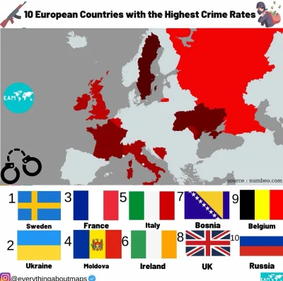 miecz_prawdy - Najniebezpieczniejsze kraje Europy. #ciekawostki