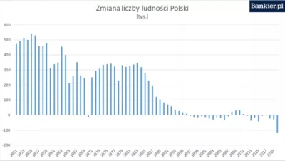 MarkUK - Całą III RP to katastrofa demograficzna. 2019 widać sukces 500+