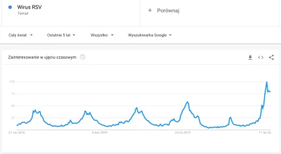 missolza - @missolza: Wirus RSV.
CDC definiuje go jako: "powszechny wirus układu odd...