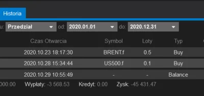 mateusz-bogacki - @TereBere: zeszły rok na forex ( ͡° ͜ʖ ͡°)