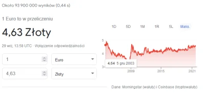 Krzysiokk - > dokupujemy żeby wzmocnić złotówkę

@waters: uuuu to najwyższa pora od...