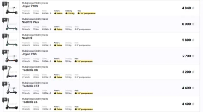 Hulajnet - Przypominamy że za kilka godzin (o godzinie 23:59) znikają kupony na 200 z...