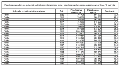 Bilut - W ogóle zajebisty fikołek w tym artykule. Porównanie danych tylko za I kwarta...