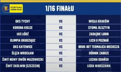 zbyszko17 - wyjątkowo nudne są te mecze oprócz derbów krakowa
#mecz #pucharpolski