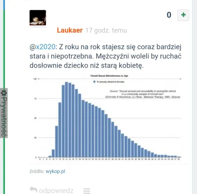 x.....0 - Moderacjo, nie wstyd wam niebanować takich chorych świrów?
#niebieskipasek...