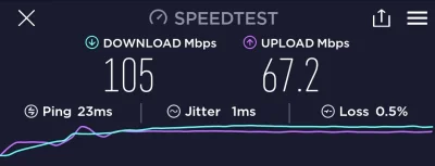 etutuit - @becvvv: tu masz test mojego LTE puszczonego przez wifi na range extender d...