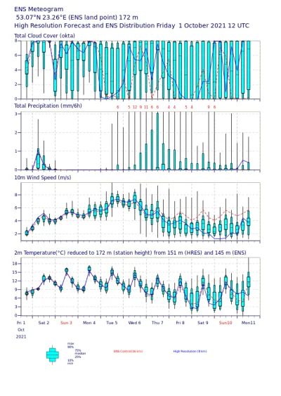 cumulus - @Musiek: @TytanowyLucjan: 

ECMWF/IFS (i zapewne też yr.no) również wskaz...