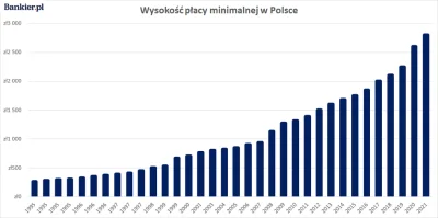 P.....1 - > kłamią o wzroście wynagrodzeń. Bo komu niby rosną zarobki? Mi na pewno ni...