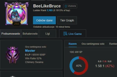 Deku - Bruce to jednak jest udany XD
już po masterze XDDD
#twitch