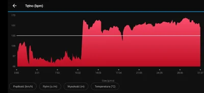 Cyberspx - Ostatnio podczas ćwiczeń (rower, bieg) z #garmin Fenix 6x pro mój wykres t...