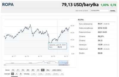 dupxo997 - @Vahn: no co za kraj???!@!@ Polski rząd manipuluje ceną ropy na całym świe...