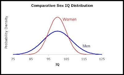 K.....k - @sakta: Tyle że statystycznie z kobietami to jest prawda. Dodatkowe punkty ...