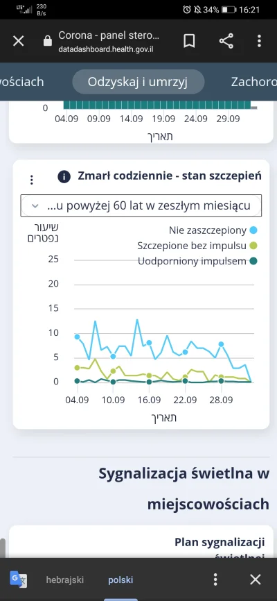 x3rxlr - @Sisay: ale to, że w większość umierają nie zaszczepienia to już nie napisze...