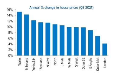 PowrotnikPolska - First-time buyers now need to save a huge 113 per cent of their ent...