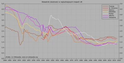 Akwinata - > Trochę tak. Rewolucja jest pokłosiem drugiej wojny światowej, dużooo fac...