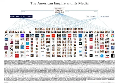SpasticInk - @HowardLovecraft: media już dawno są na sznurku bankierów, korporacji i ...