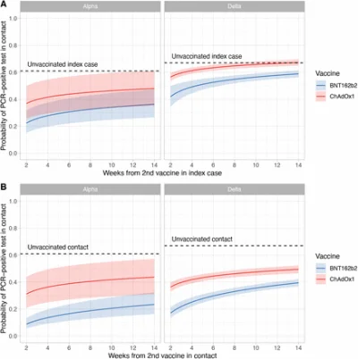 ZapomnialWieprzJakProsiakiemByl - ! Estimated probability of a positive PCR test in c...