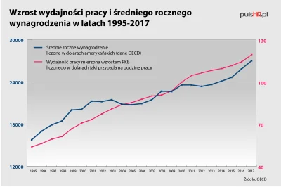 lesser - @lowrider4you @Frasad : To nie jest socjalizm tylko ru..anie w d..e frajerów...