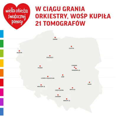 fundacjawosp - @fundacjawosp: Fundacja WOŚP kupiła 21 tomografów dla szpitali. Sprawd...