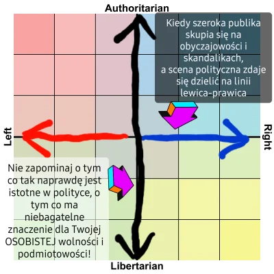 wygolony_libek-97 - #kompaspolityczny #polityka #wolnosc #libertarianizm #polska #bek...