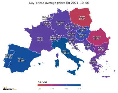 a.....e - Ceny prądu na 6 października.
Cena Polska (119,04€) to 63,96% średniej (18...