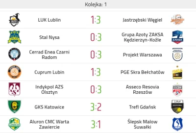 vasos - Podsumowanie 1. kolejki #plusliga 
W siatkówce nie ma czasu na oddech. Dwa t...