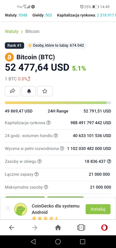 Tomasztom - Zbliżamy się do biliona dolarów kapitalizacji #btc
Zapinajcie pasy bo ra...