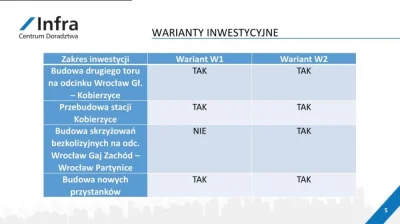 Wychwalany - Ołtaszyn i Jagodno mają być odcięte od Wrocławia kolejną linią kolejową....