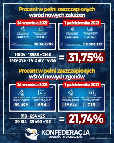 wojtas_mks - Najśmieszniejsze jest to, że MZ twierdzi, że aktualnie <1% zakażeń to za...