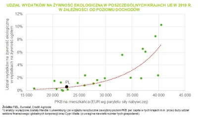 O.....a - "Wydatki na żywność ekologiczną w Polsce zaledwie 0,6% wydatków na żywność ...