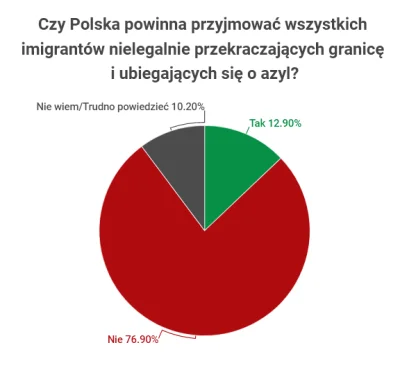 witulo - W TVN jednak pracują ułomy intelektualne