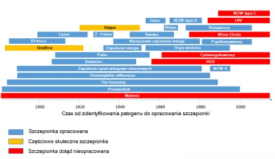 miszczu90 - @Seth: @Panas: koronawirusy - szczepionki w opracowaniu od 20 lat, rezult...