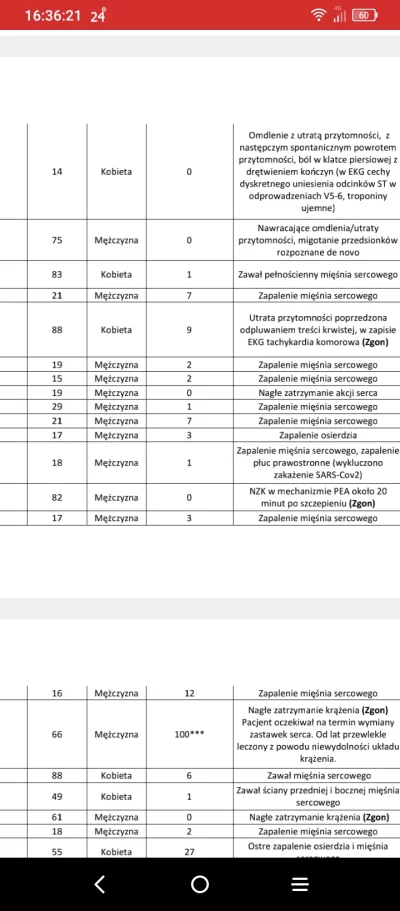 Mikuuuus - @polski_trzmiel: Wejdź sobie na Pzh i zobacz na oficjalne dane z PL ile mł...